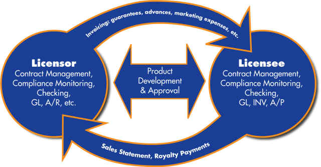lifecycle